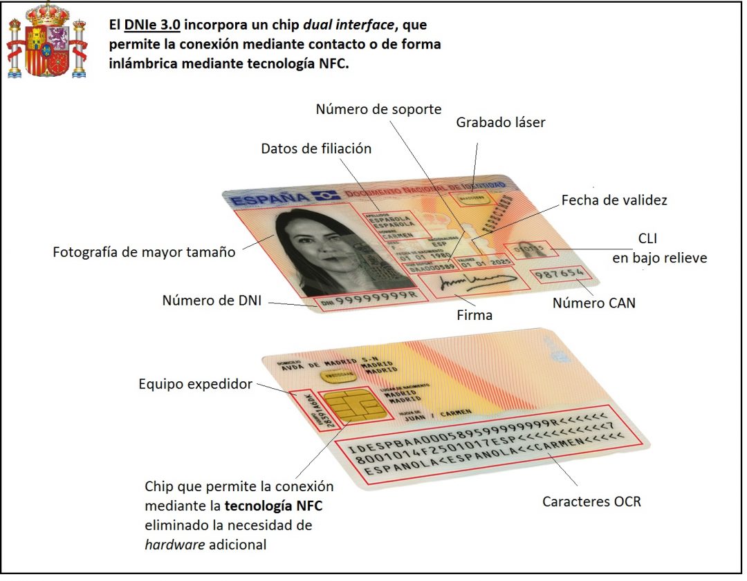 Tipos De DNI En España, Evolución Y Significado De Los Campos Del DNI 3 ...